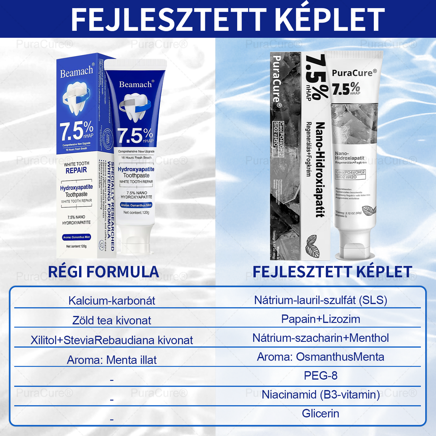 7,5% Nano-Hidroxiapatit ZomĂĄncjavĂtĂł FogkrĂ©m â Fluoridmentes RemineralizĂĄlĂł Formula, Csökkenti a FogĂ©rzĂ©kenysĂ©get, SegĂt MegelĆzni a FogszuvasodĂĄst, 16 ĂrĂĄs Friss Lehelet â Minden KorosztĂĄly SzĂĄmĂĄra