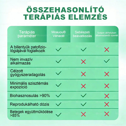 🧑‍⚕️🧑‍⚕️Moauou® Ércélzó Mikrotűs Tapasz ⚡ Azonnali enyhülés, hosszan tartó eredmények – NAGY AKCIÓ!