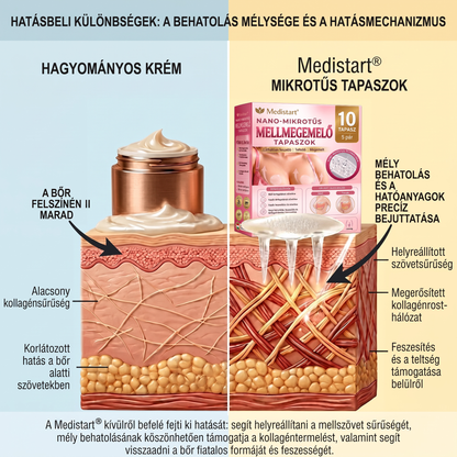 Medistart® Célzott Mellnagyobbító Fejlett Nano Mikrotűs Tapasz 💧