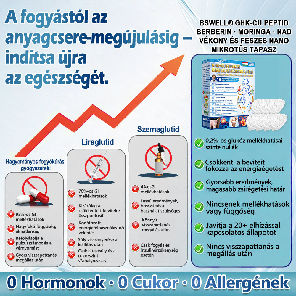𝑩𝑺𝑾𝑬𝑳𝑳® 𝑮𝑯𝑲-𝑪𝑼 𝑷𝒆𝒑𝒕𝒊𝒅 𝑩𝒆𝒓𝒃𝒆𝒓𝒊𝒏 𝑴𝒐𝒓𝒊𝒏𝒈𝒂 𝑵𝑨𝑫 𝑲𝒂𝒓𝒄𝒔ú𝒔í𝒕ó&𝑭𝒆𝒔𝒛𝒆𝒔í𝒕ő 𝑵𝒂𝒏𝒐 𝑴𝒊𝒌𝒓𝒐𝒕ű𝒔 𝑻𝒂𝒑𝒂𝒔𝒛 (Látható Változások 7 Nap Alatt) Formula ✅ Az Anyagcsere, Testsúlykezelés, Szív Egészsége,Elhízás,Laza Bőr,Cukorbetegség,Alvási Apnoé, Ízületek Támogatására