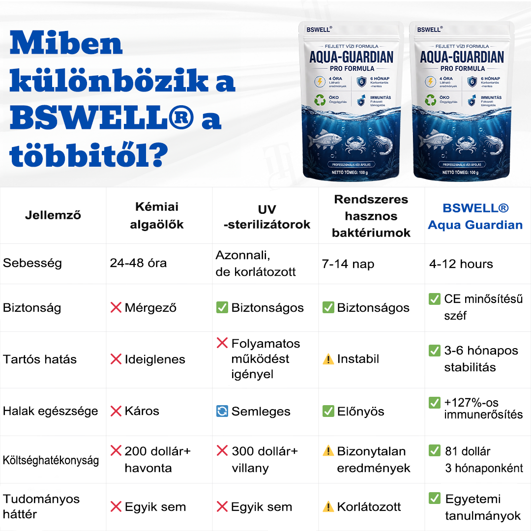 BSWELL® Aqua-Guardian Professzionális formula – Hatékony algamentesítés és kristálytiszta tó rövid idő alatt!