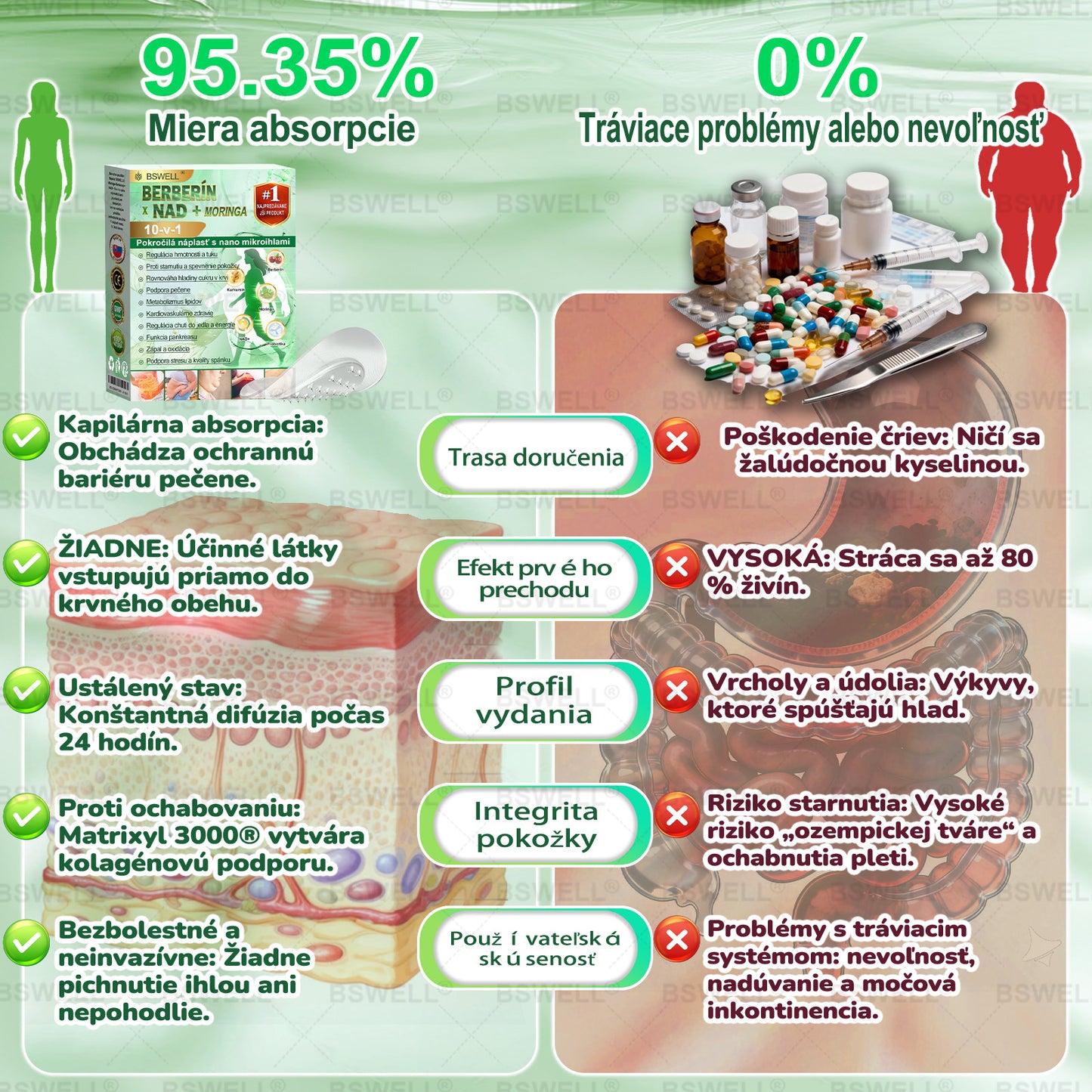 BSWELL® Nano mikronidla chudnúci náplasť (Rýchlo raz denne, viditeľné zmeny do 28 dní) ✅ Pre obezitu, kardiovaskulárne zdravie, cukrovku, spánkovú apnoe, zdravie kĺbov, problémy s kĺbmi a ďalšie