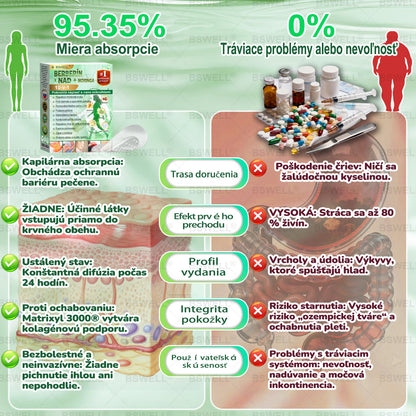 BSWELL® Nano mikronidla chudnúci náplasť (Rýchlo raz denne, viditeľné zmeny do 28 dní) ✅ Pre obezitu, kardiovaskulárne zdravie, cukrovku, spánkovú apnoe, zdravie kĺbov, problémy s kĺbmi a ďalšie