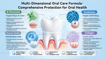 🦷PuraCure® Multi-Action Tooth & Gum Repair Mouthwash  | Collagen × Postbiotics × β-Glucanase
