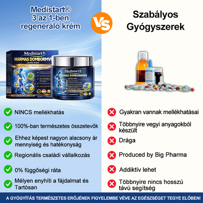 ✨ Medistart® 3 az 1-ben regeneráló krém
