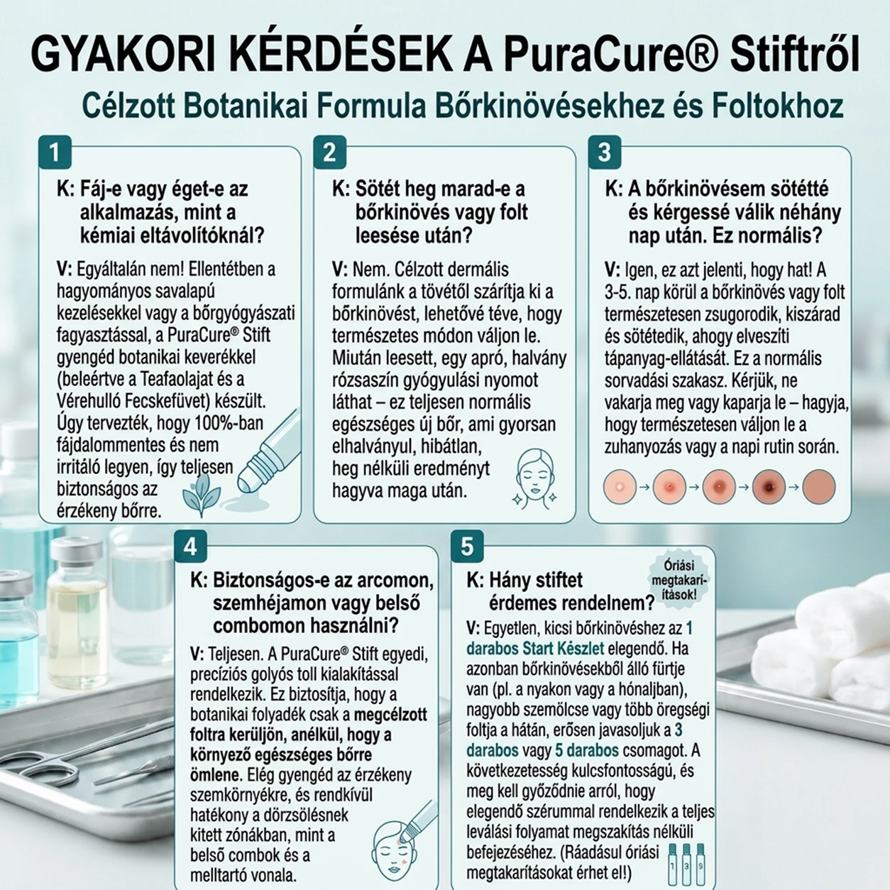 PuraCure® 👩‍⚕️ 7 Napos Bőrkinövés- és Anyajegyápoló Roller – Fájdalommentes, Hegmentes Bőrhibák Ellen
