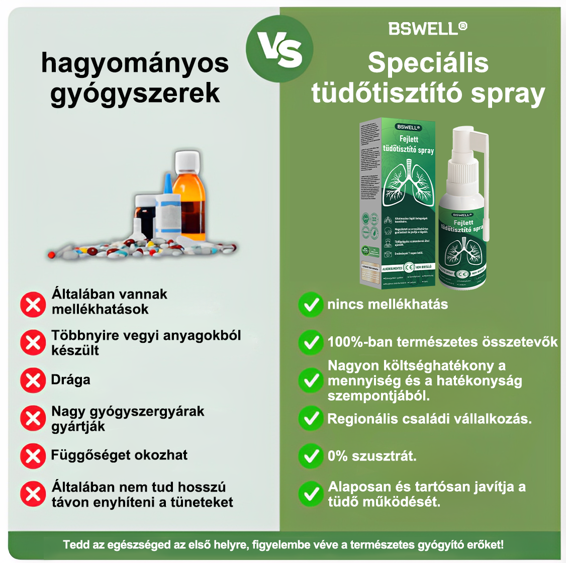 🍀BSWELL®  Fejlett Tüdőtisztító Spray -Támogatja a tüdő, a hörgők és az orrmelléküregek egészségét, elősegíti a légzőrendszer egészségét és a könnyebb légzést