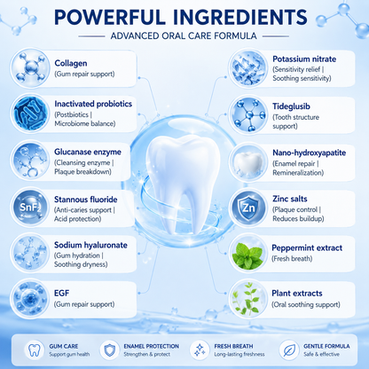 🦷PuraCure® Multi-Action Tooth & Gum Repair Mouthwash  | Collagen × Postbiotics × β-Glucanase