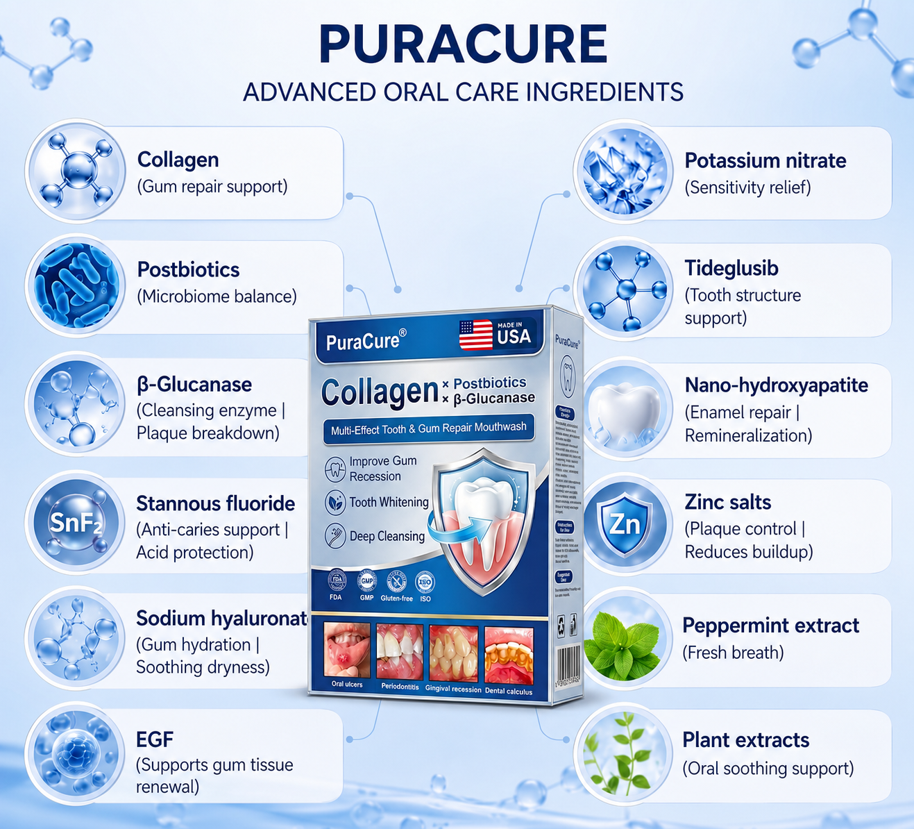 🦷PuraCure® Multi-Action Tooth & Gum Repair Mouthwash  | Collagen × Postbiotics × β-Glucanase